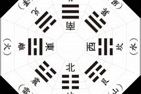 八卦字|八卦中八个字的读法